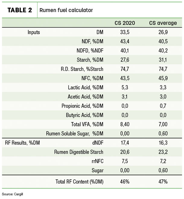 Rumen fuel calculator