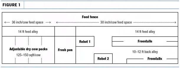 Pen changes