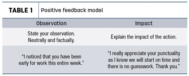 Positive feedback model