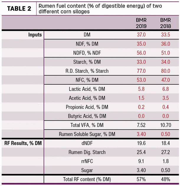 Remen fuel content