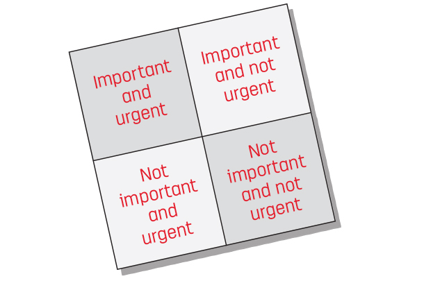 Eisenhower Matrix