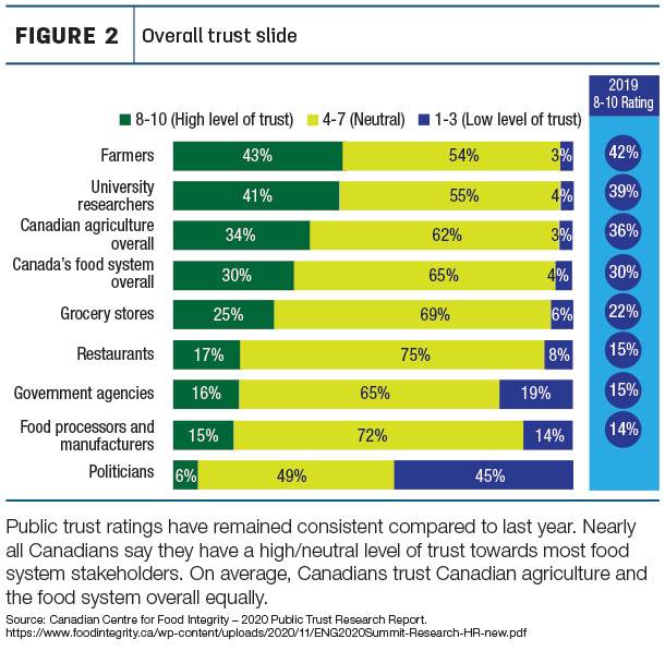 Overall trust slide