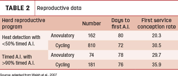 Reproductive data