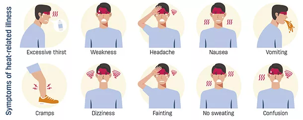 Symptoms of heat-related illness