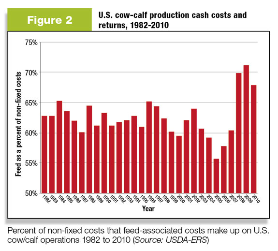 cow-calf production cash costs& returns