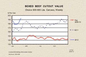 032312_chart2