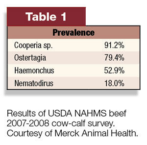 Table 1: Prevalence of diseases