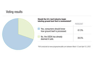 041912_poll_results_1