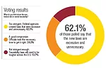 022213 poll results 1