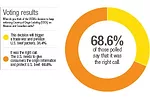 071113 poll results 1