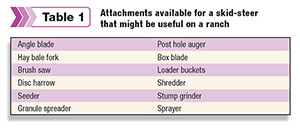 attachments that might be useful on a ranch