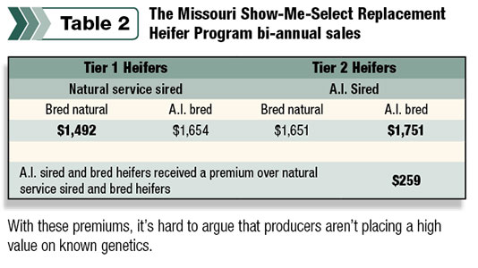 Missouri Show-Me selecct replacement