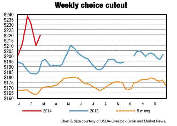 Weekly choice cutout