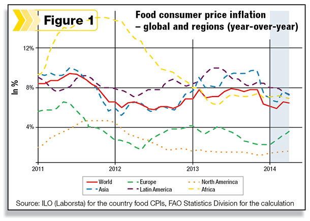 Food consumer price inflation 