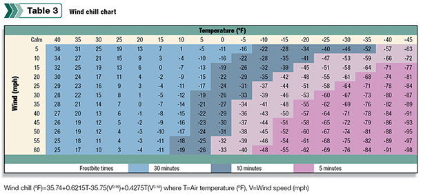 wind chill chart