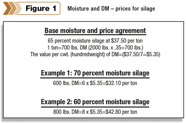 Moisture and DM