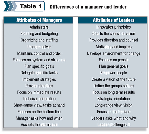 differences of a manager and leader