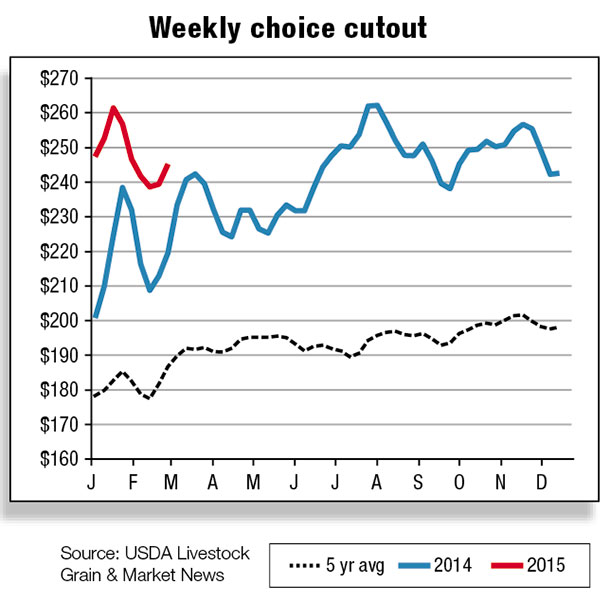 Weekly choice cutout