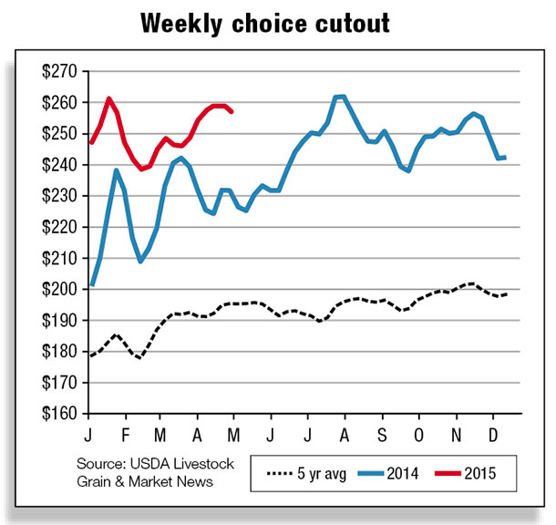 Weekly choice cutout