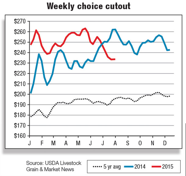 Weekly choice cutout