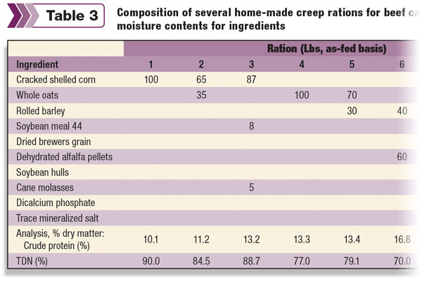 creep rations for beef calves using normal moisture