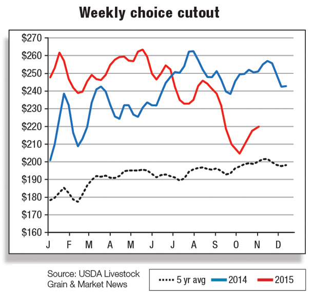 Weekly choice cutout