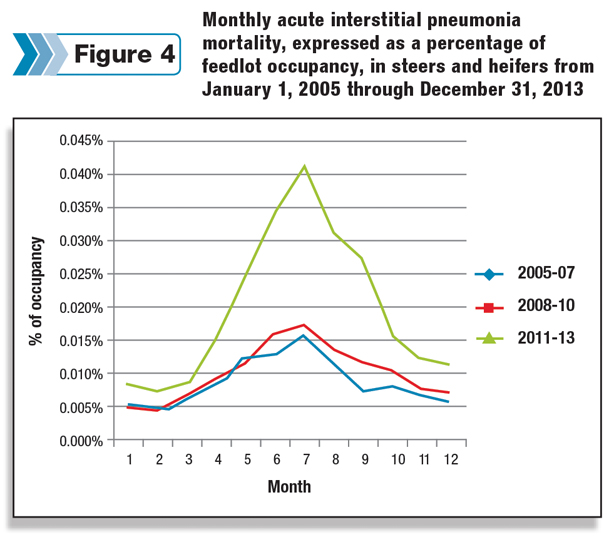 Monthly acute interstitial pneumonia mortality