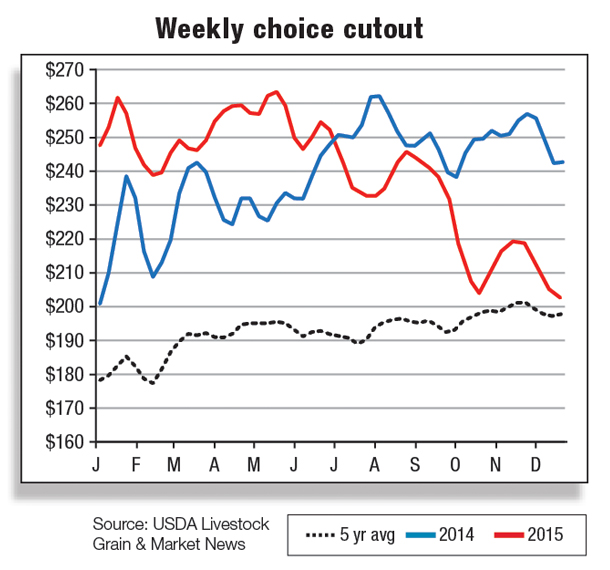 weekly choice cutout