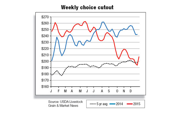 Weekly choice cutout