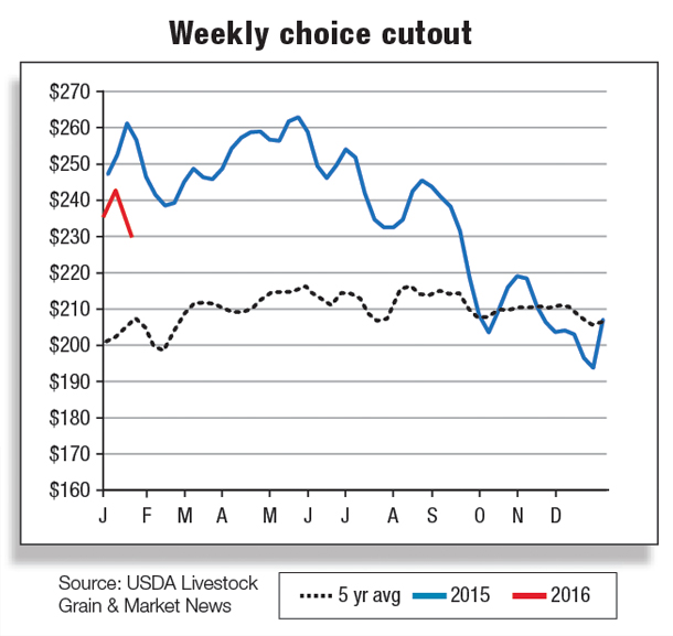 Weekly choice cutout