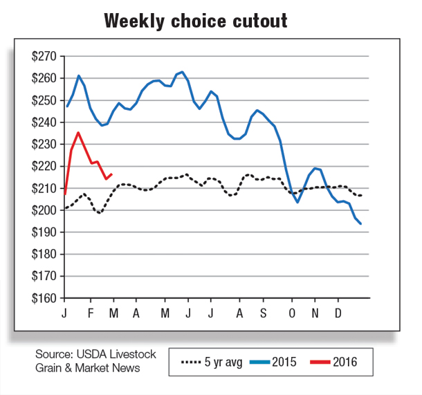 Weekly choice cutout