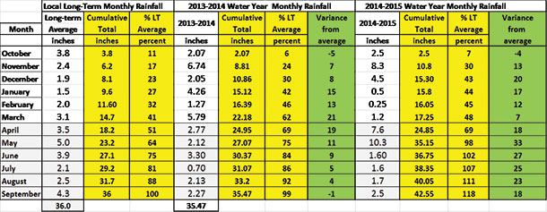 Precipitation records