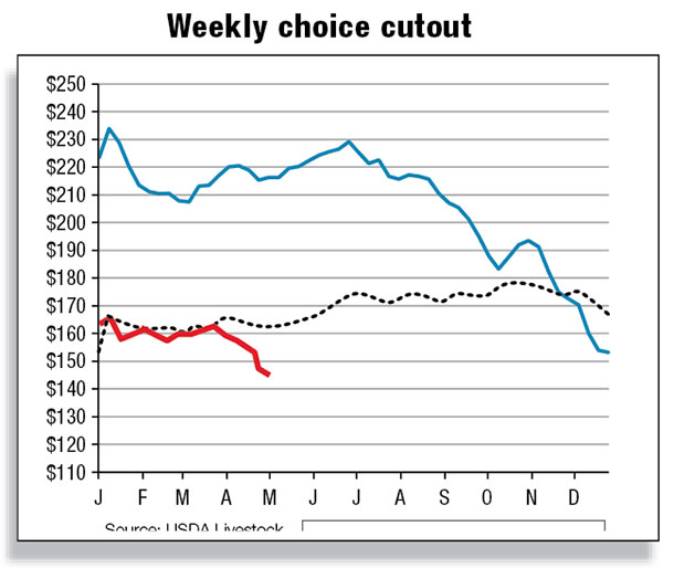 Weekly choice cutout