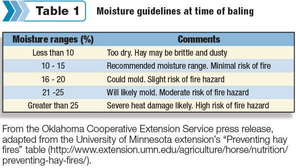 hay moisture guide