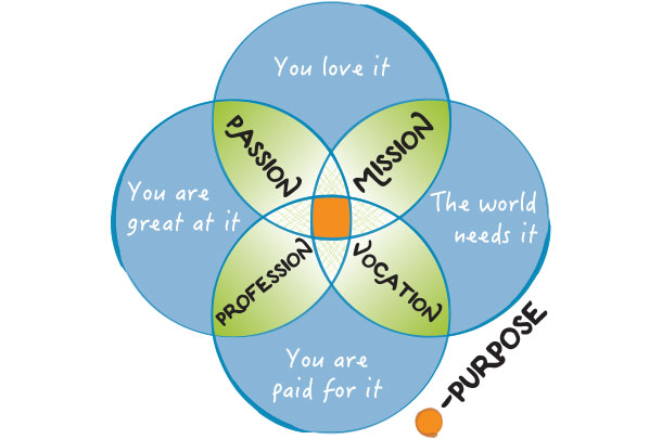 purpose