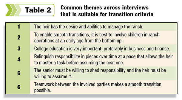 Common themes across interviews that is suitable for transition criteria