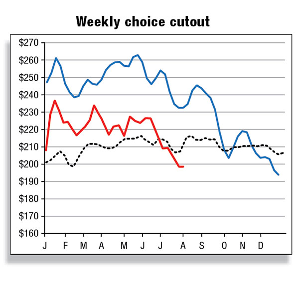 Weekly choice cutout