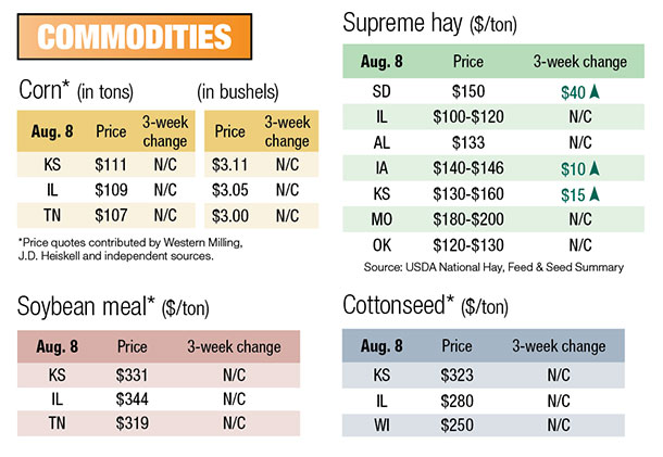 south commodities 