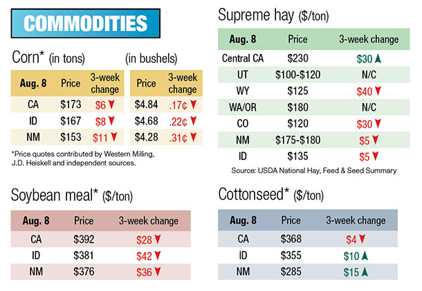 west commodities 