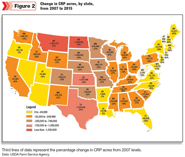 Change in CRP acres, by state from 2007 to 2016