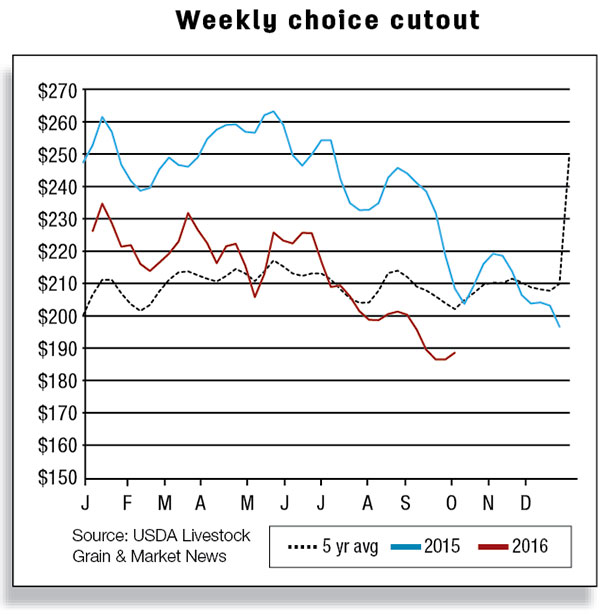 Weekly choice cutout