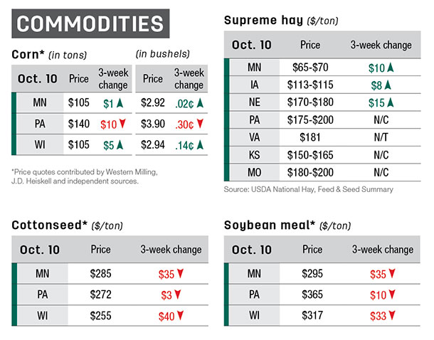 Midwest/Northern commodities