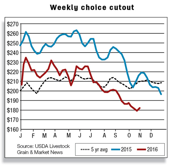 weekly choice cutout