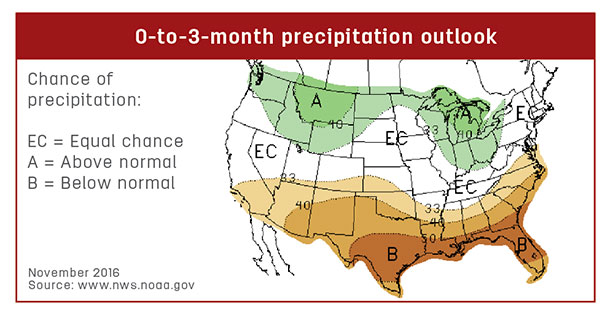 Precipitation outlook