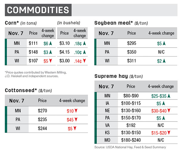 Midwest/North commodities