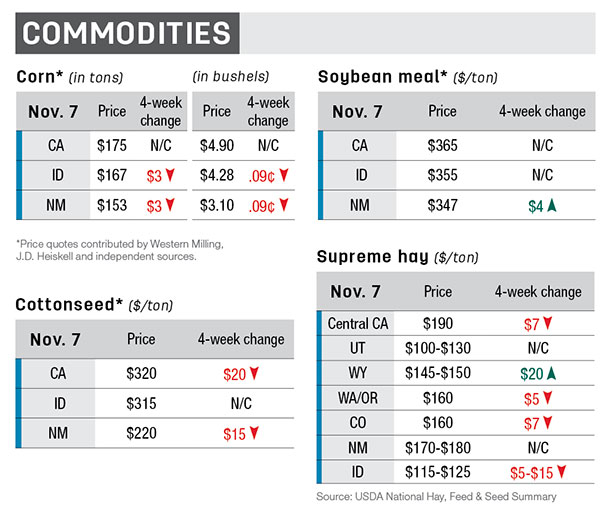 West Commodities