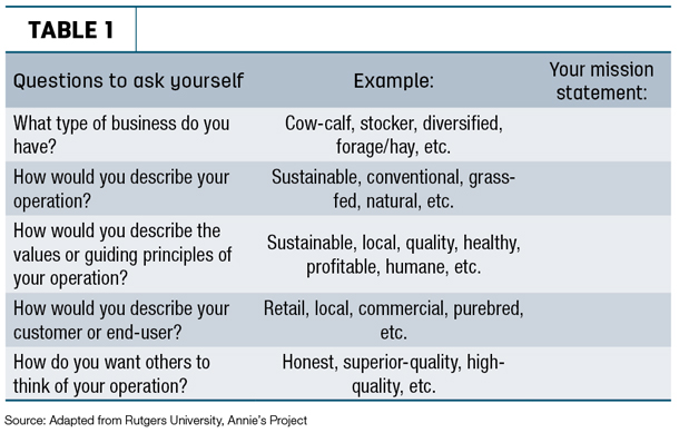 Questions to ask yourself
