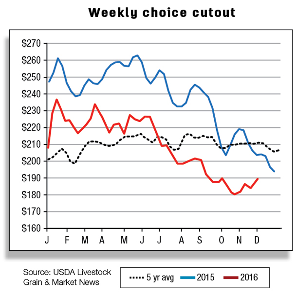 Weekly choice cutout