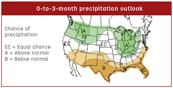 precipitation outlook