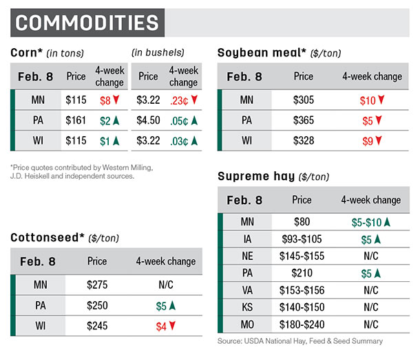 commodities mw